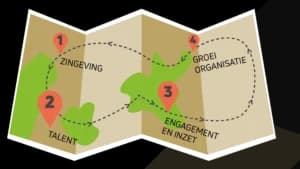 Visual energie doorstroom