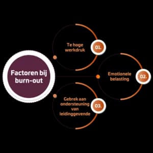 Infographic factoren burn-out